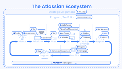 How Business Leaders Can Unlock Potential and Drive Business Agility with the Atlassian Ecosystem
