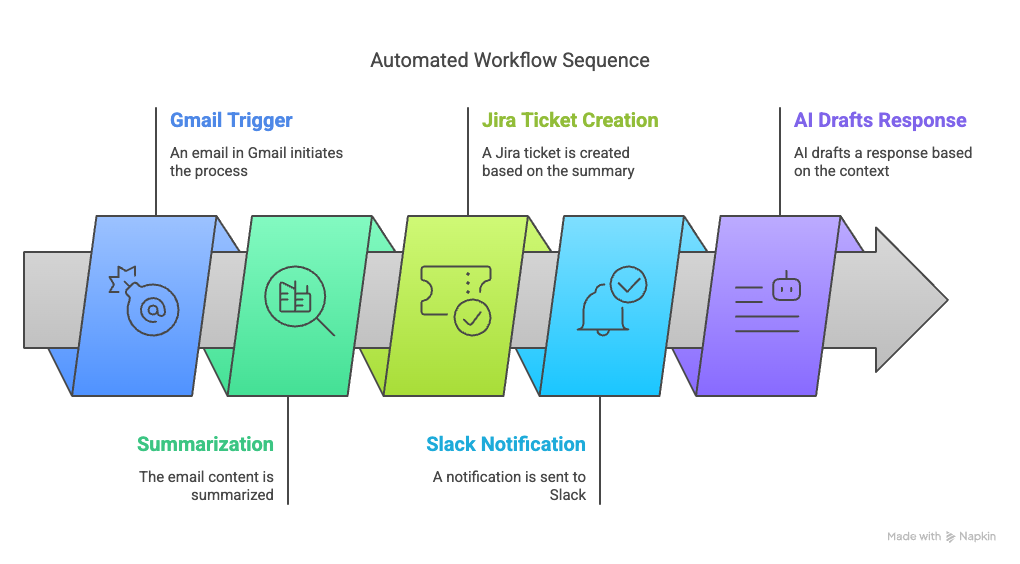 _- visual selection (6)