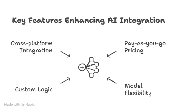 _- visual selection (7)