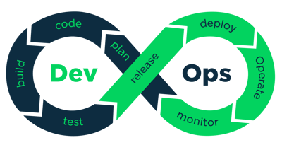 DevOps, Atlassian, itsm