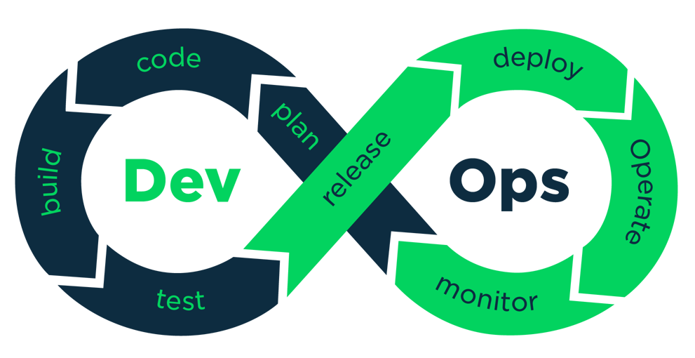 Why Service Management is a Critical Piece of DevOps