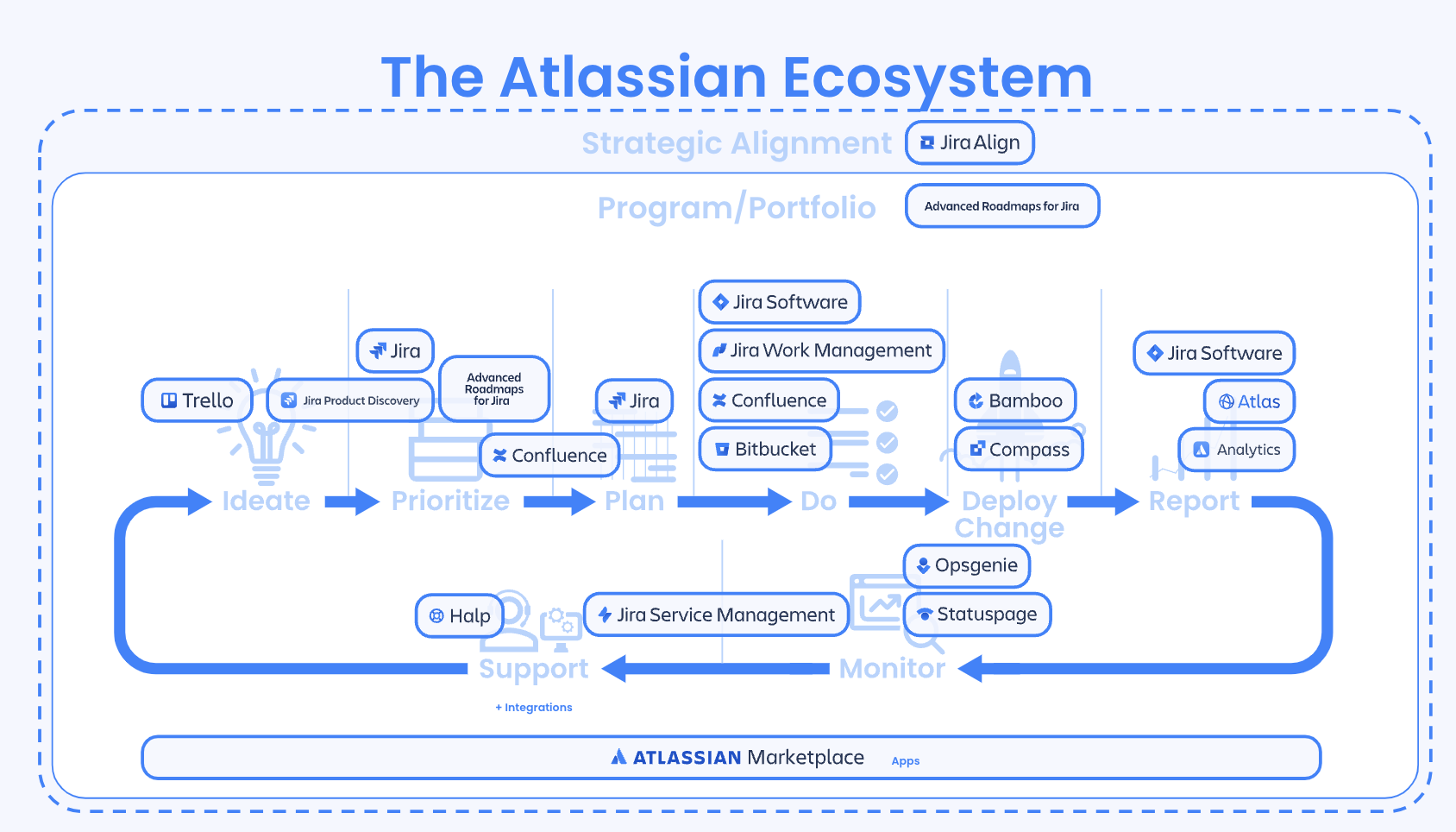 How Business Leaders Can Unlock Potential and Drive Business Agility with the Atlassian Ecosystem