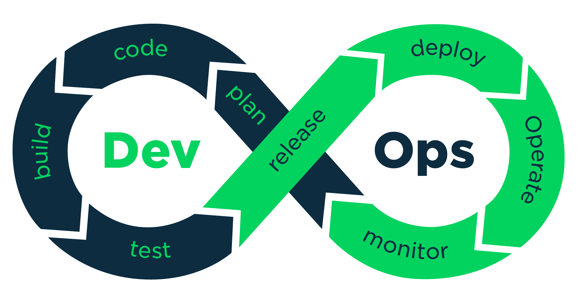DevOps, Atlassian, itsm
